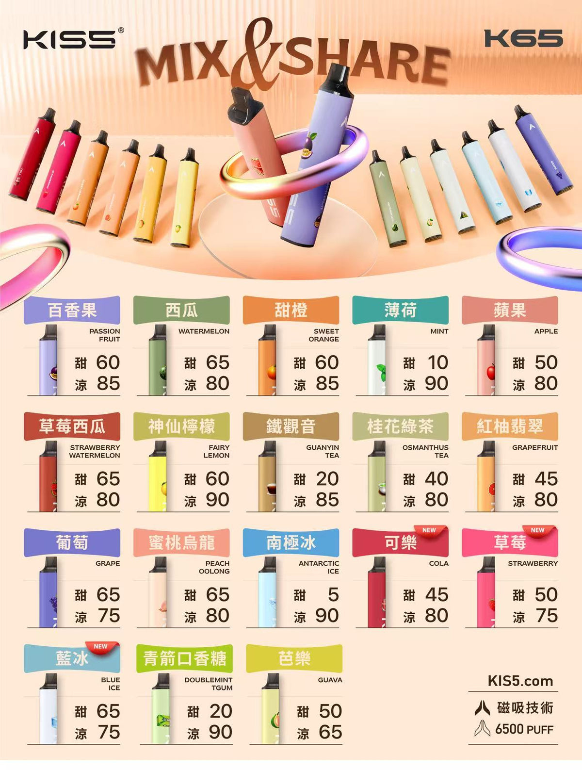 【 Q倉 】KIS5 一次性 凱斯 6500PUFFS